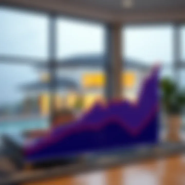 Graph showing market trends for holiday homes