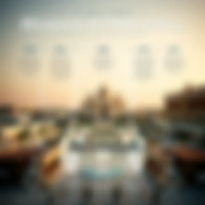 Infographic illustrating Al Wasl Group's historical milestones